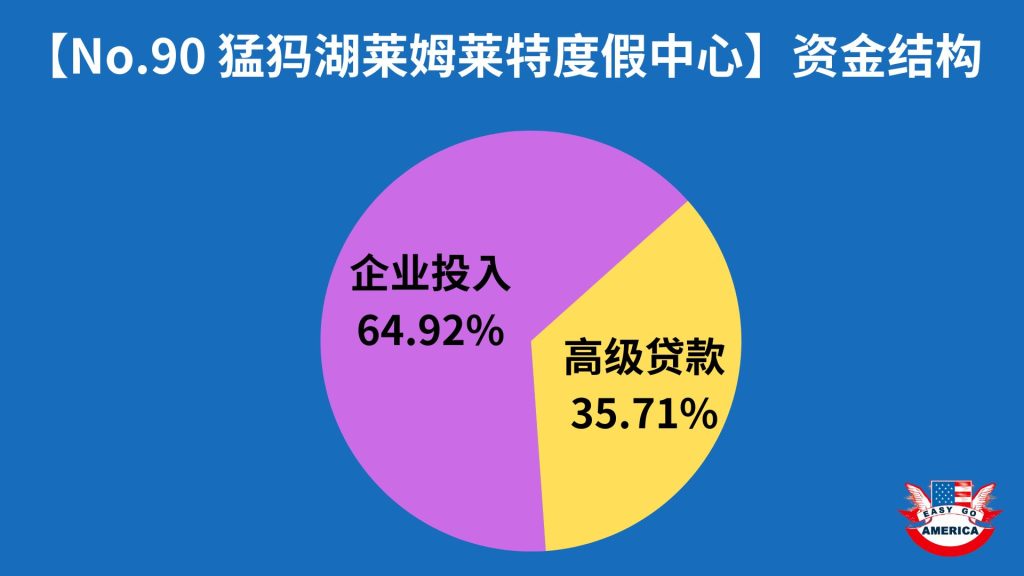 EB5项目-资金结构