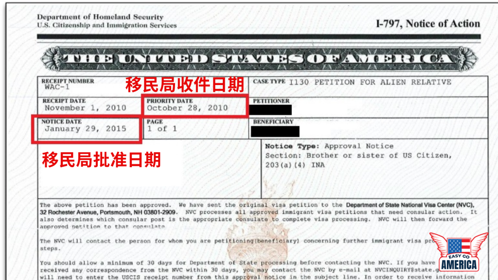 CSPA儿童年龄计算方法