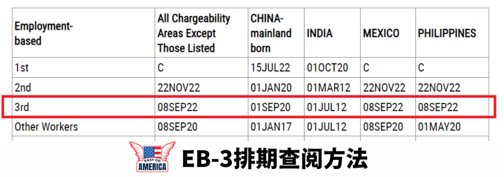 EB-3排期查阅方法1