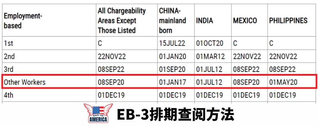 EB-3排期查阅方法2