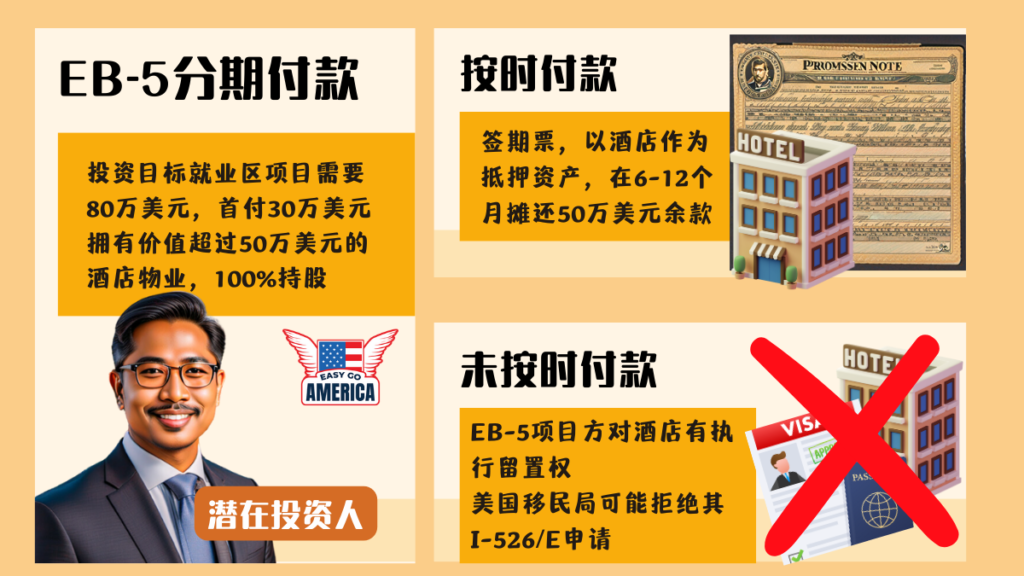 EB-5分期付款实操