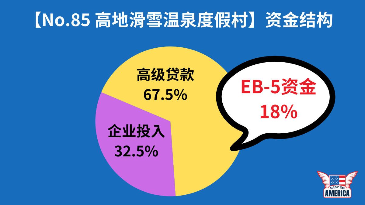 EB5项目-资金结构