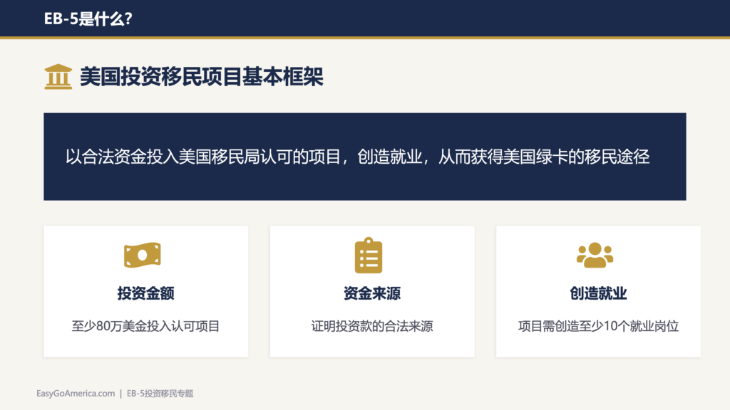 EB-5投资移民深度解析:专访Oliver Yang律师详解签证真相到避坑策略