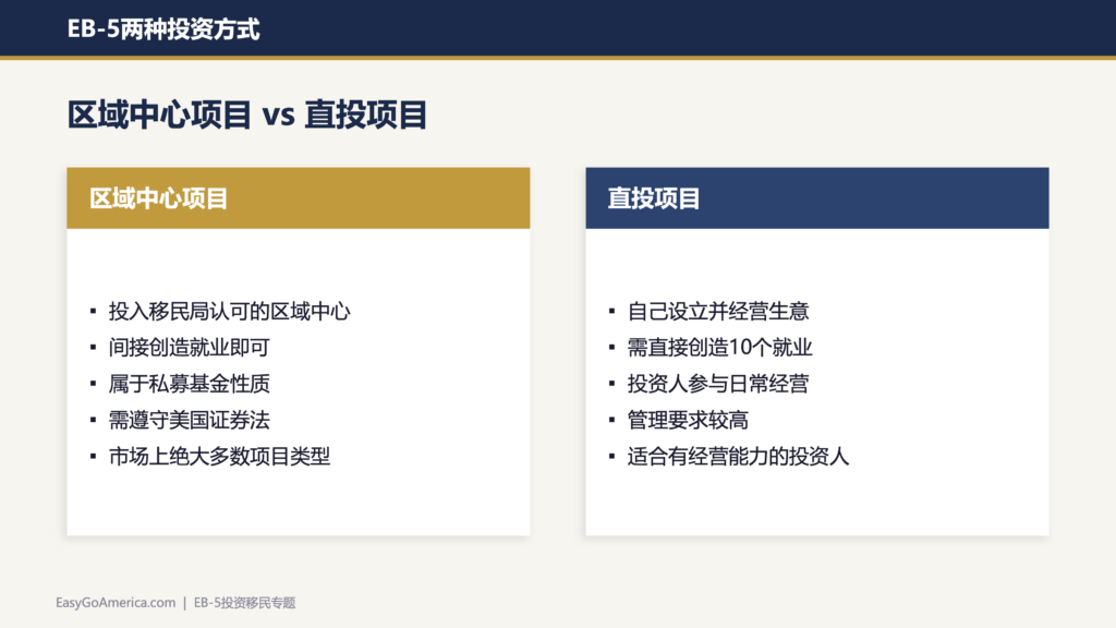 EB-5投资移民深度解析:专访Oliver Yang律师详解签证真相到避坑策略