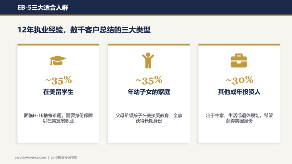 EB-5投资移民深度解析:专访Oliver Yang律师详解签证真相到避坑策略