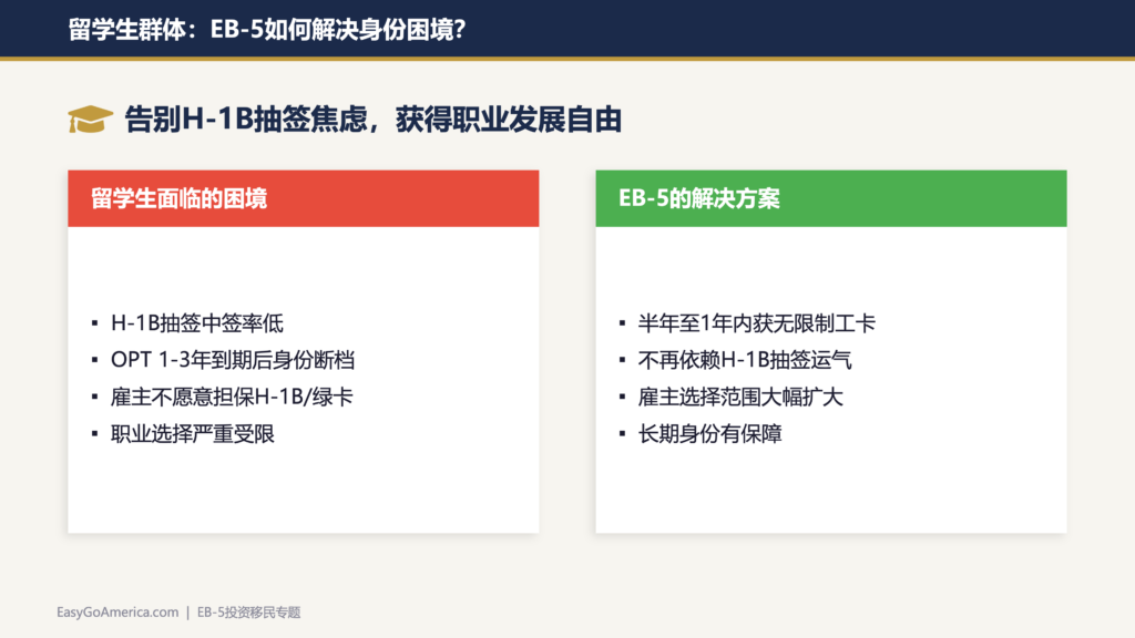 EB-5投资移民深度解析:从签证真相、I-485双递交红利到避坑指南|律师专访