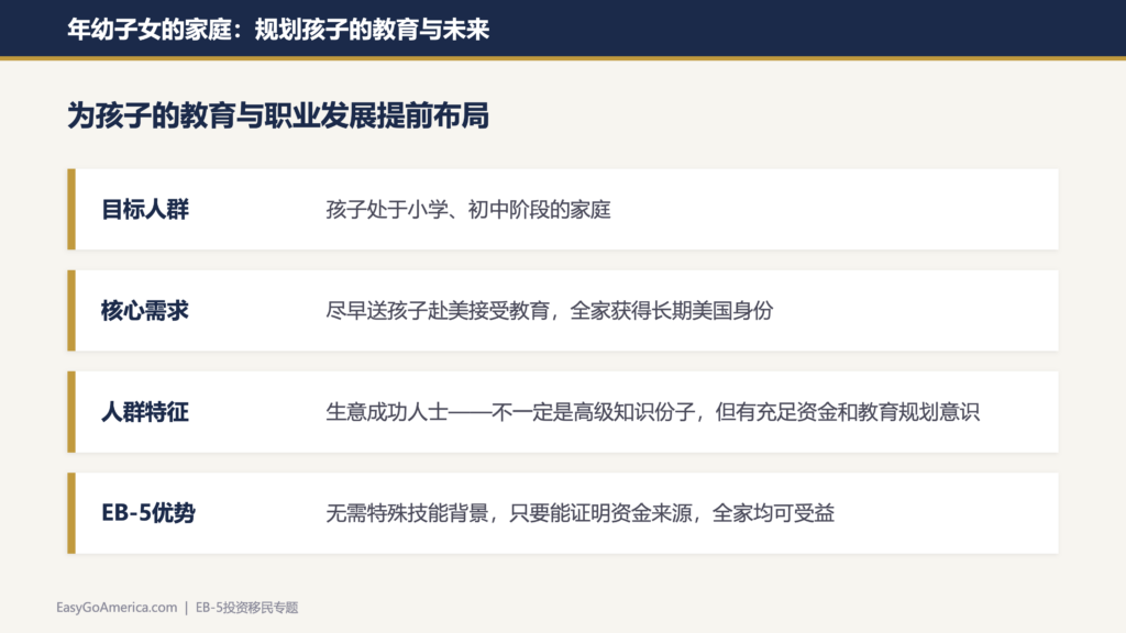 EB-5投资移民深度解析:从签证真相、I-485双递交红利到避坑指南|律师专访