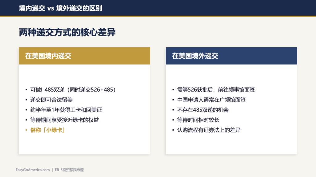 EB-5投资移民深度解析:从签证真相、I-485双递交红利到避坑指南|律师专访