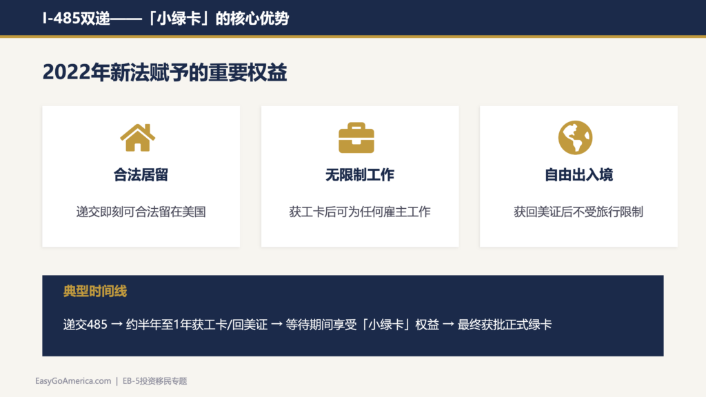 EB-5投资移民深度解析:从签证真相、I-485双递交红利到避坑指南|律师专访