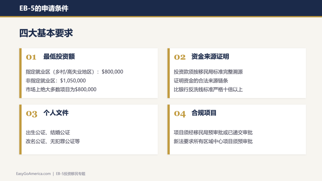 EB-5投资移民深度解析:专访Oliver Yang律师详解签证真相到避坑策略
