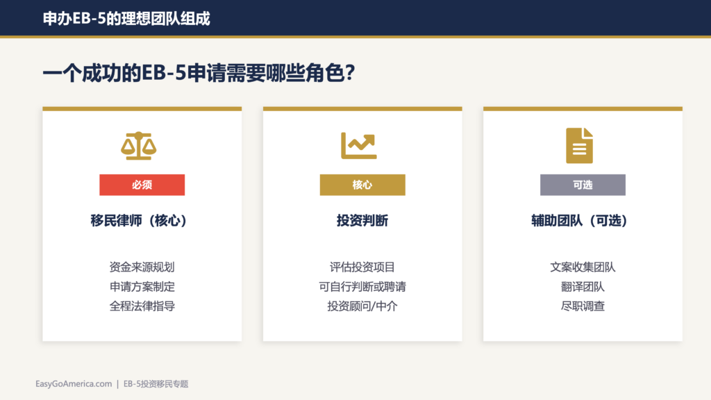 EB-5投资移民-EB5绿卡