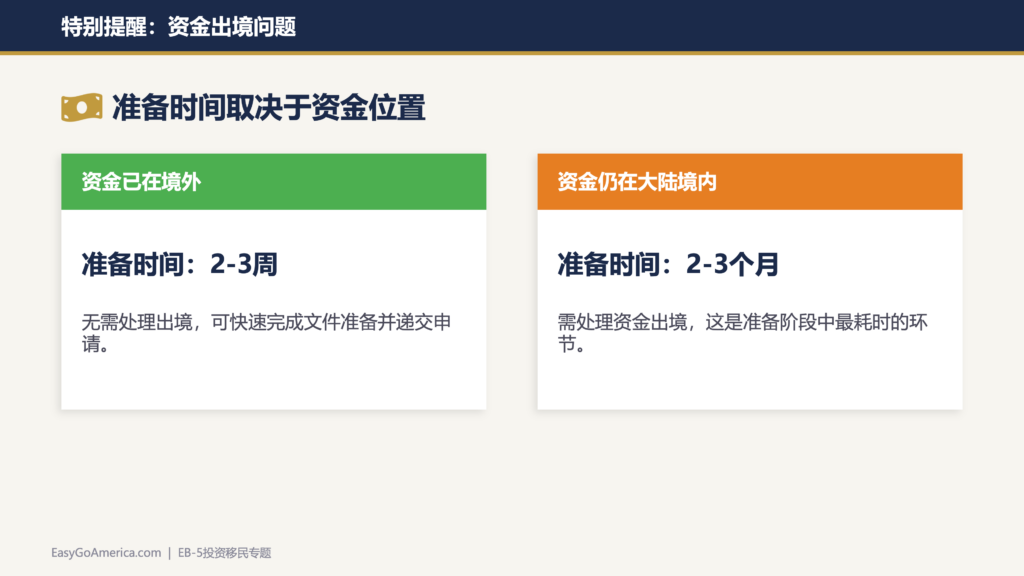 EB-5投资移民深度解析:专访Oliver Yang律师详解签证真相到避坑策略